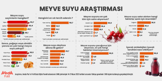 Türkiye’nin meyve suyu tercihleri